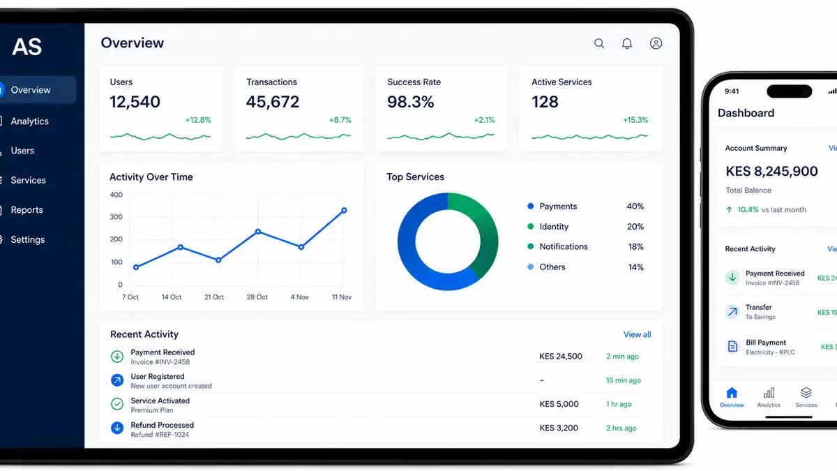 Software Engineering operations dashboard displayed on desktop and mobile devices